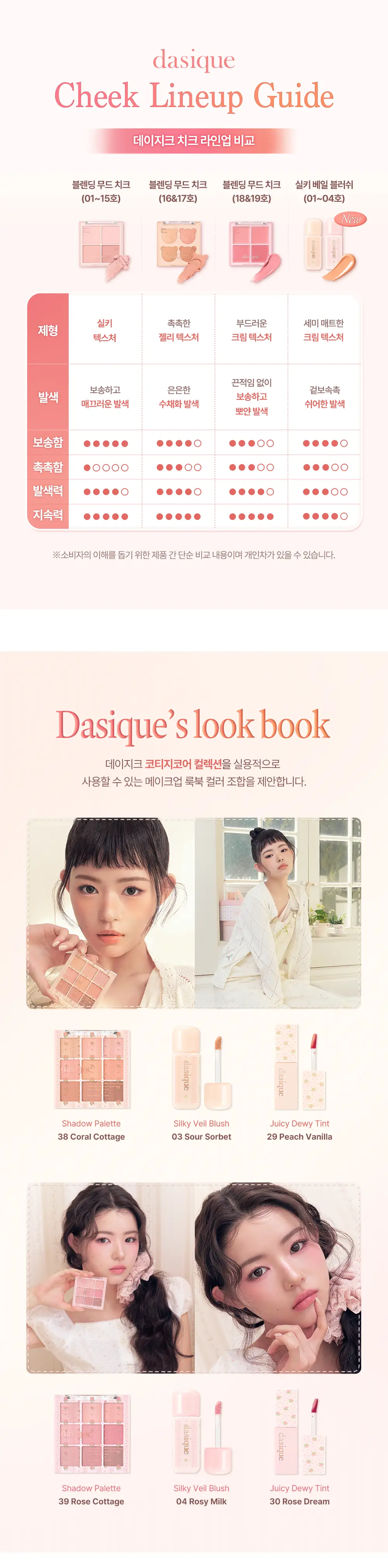 [퍼프2P 증정] 데이지크 실키 베일 블러쉬 4 colors (단품/기획) 상세페이지 13